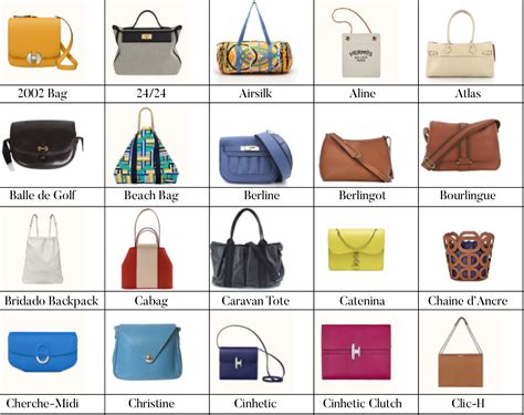 hermes b bag|list of all hermes bags.